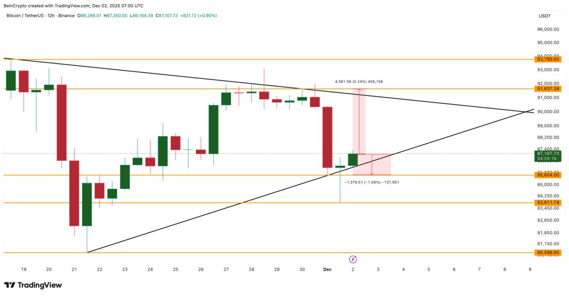 Bitcoin Price Analysis