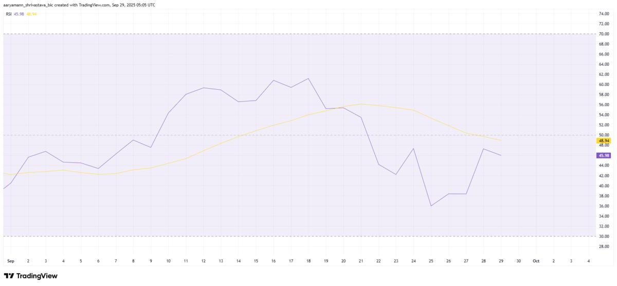 Bitcoin RSI