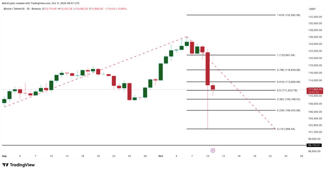 Анализ цены биткоина