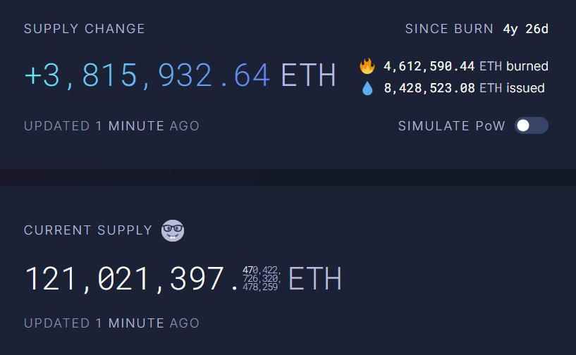 Ethereum's Circulating Supply.