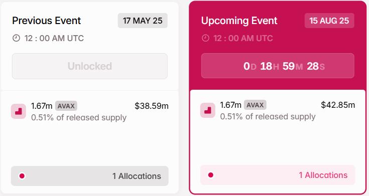 Avalanche Token Unlock. 