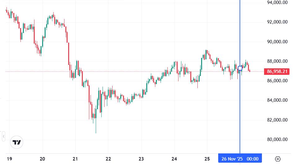 График биткоина