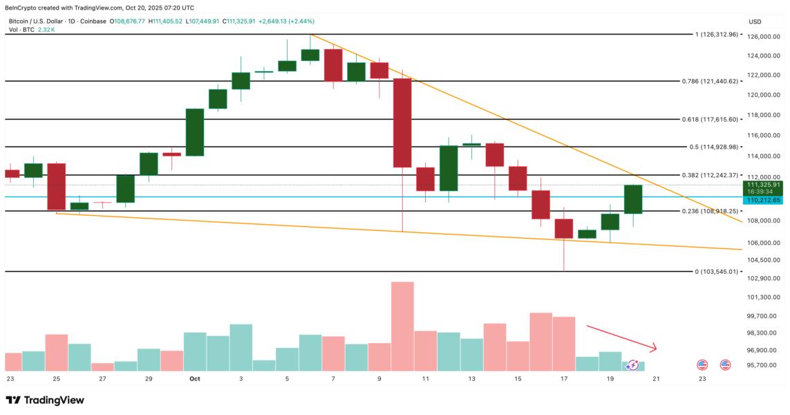 Bitcoin Price Analysis