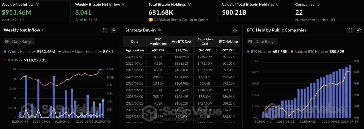 🟨"Bitcoin: L'Asset Strategico per le Aziende"