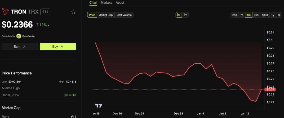 اخبارTron to Launch Revamped USDD 2.0 Stablecoin with 20% APY