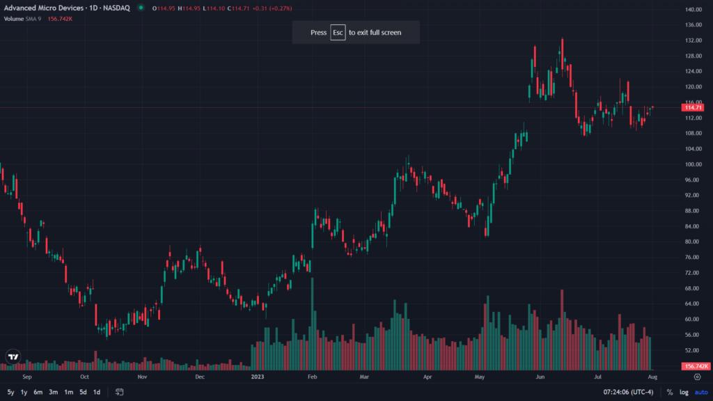 AMD Q2 Earnings Preview Analysts Expect Transitional Quarter Leading