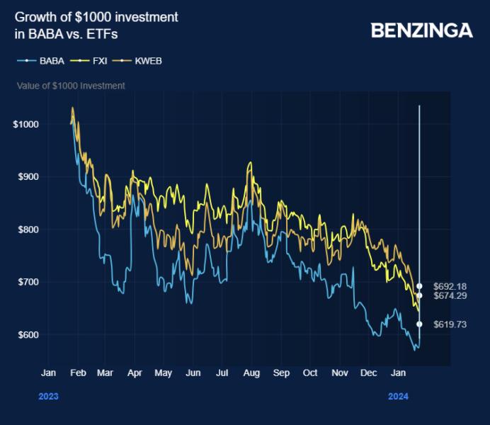 Alibaba's Jack Ma and Joe Tsai Amplify Stakes, Sparking Stock Surge