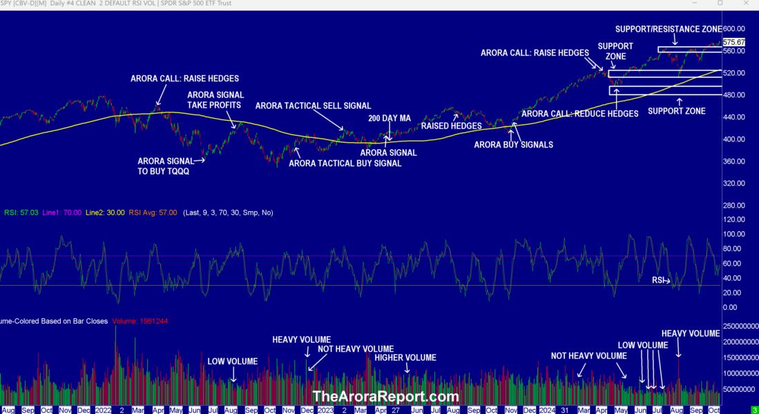Hotter Inflation But Jobless Claims Cushion The Blow Selling In