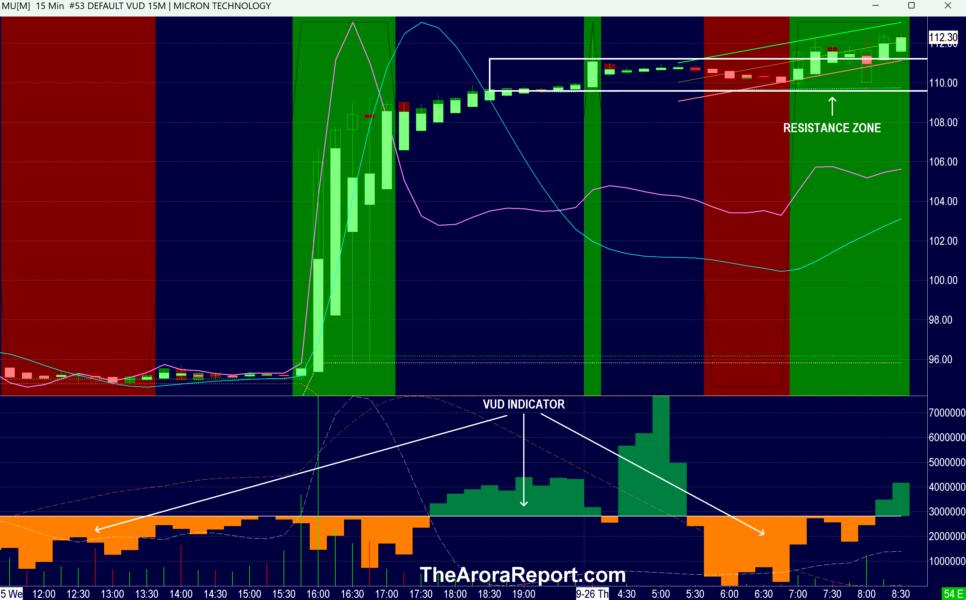 China Bazooka Brings Optimism To U.S. Stocks, Micron Earnings Show The