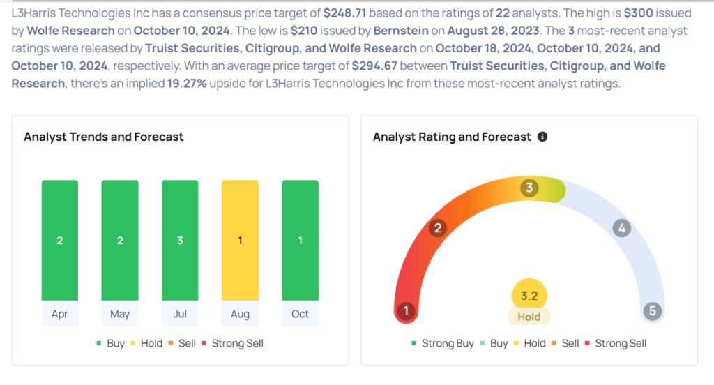 L3Harris Earnings Are Imminent; These Most Accurate Analysts Revise