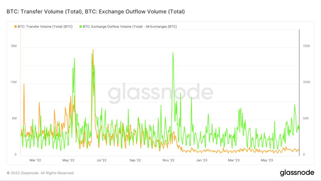 Is full due to active transactions