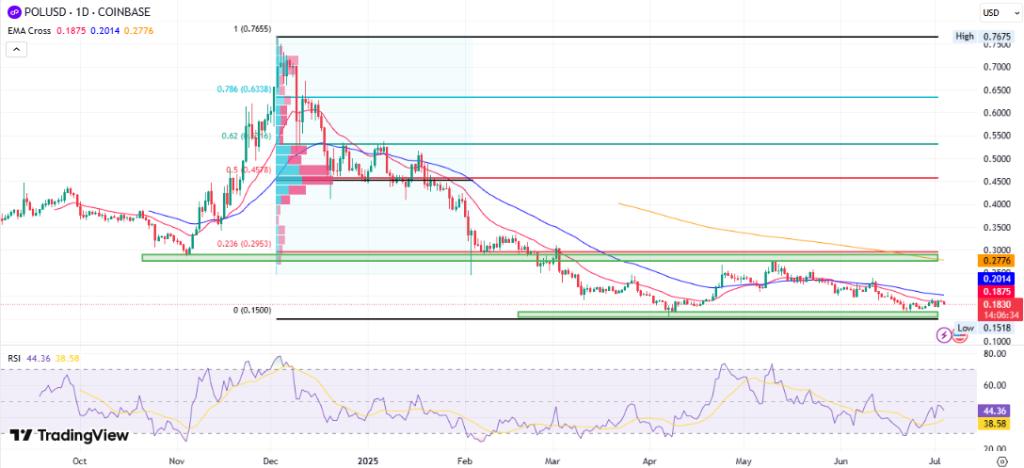 اخبارPolygon (MATIC) Price Prediction 2025, 2026 – 2030: Will MATIC Price Surge to $1?