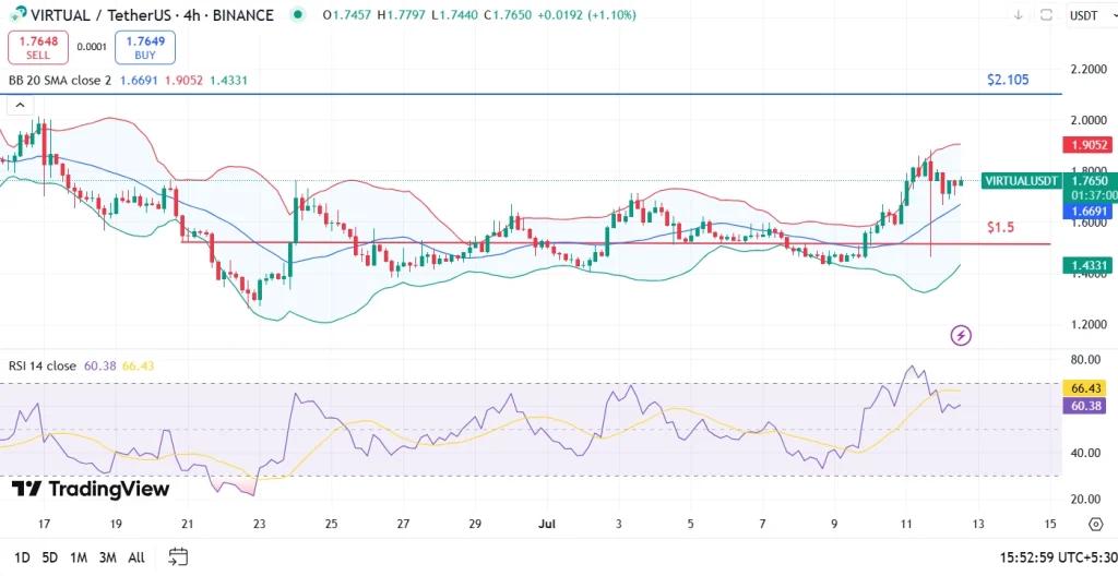 اخبارTop Altcoins for 5X Gains in 2025