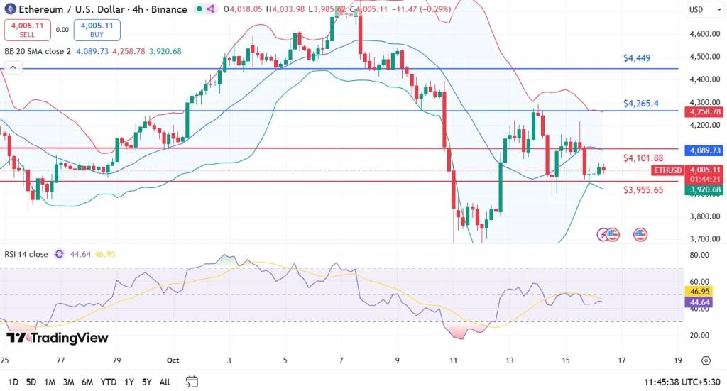 ETH price 16-10-25
