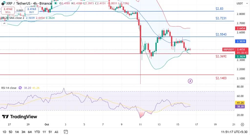XRP price 16-10-25