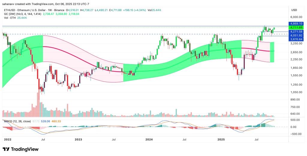 ethereum price