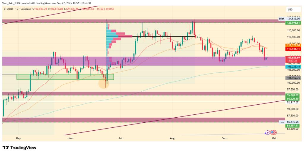 Bitcoin Price Prediction October 2025