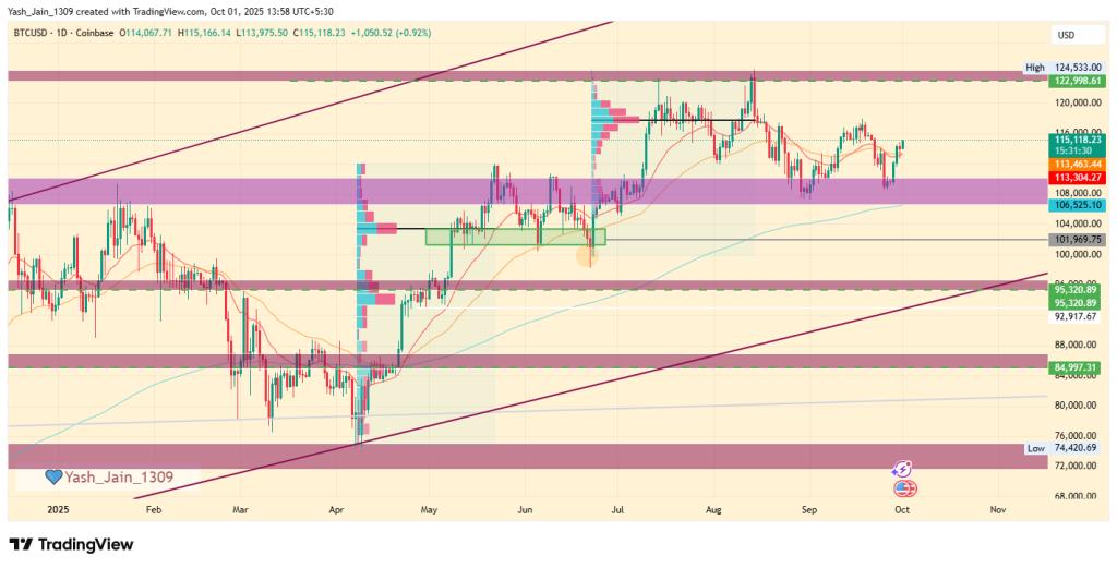 Bitcoin Price Prediction October 2025