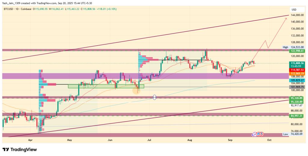 Bitcoin Price Prediction September 2025