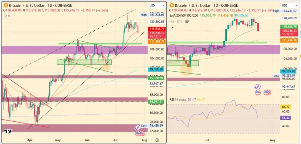 Bitcoin Price Prediction July 2025