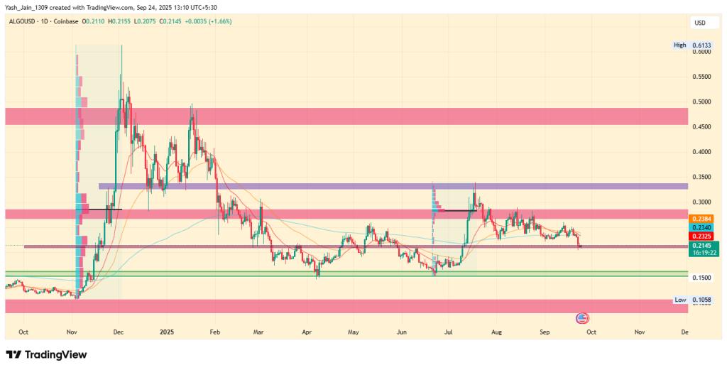 Algo Price
