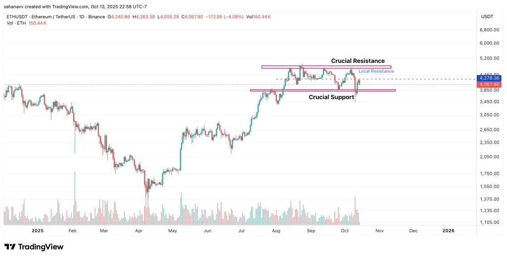 ethereum price