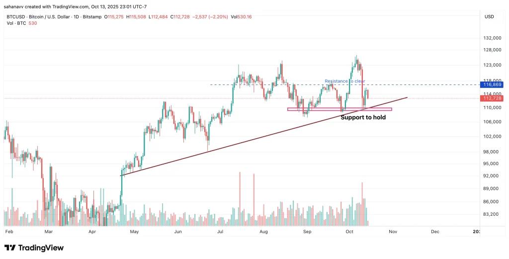Bitcoin price