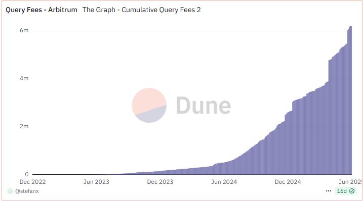اخبارThe Graph Price Prediction 2025, 2026 – 2030: Will GRT Price Go Up?