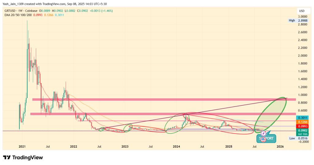 The Graph <origin href=