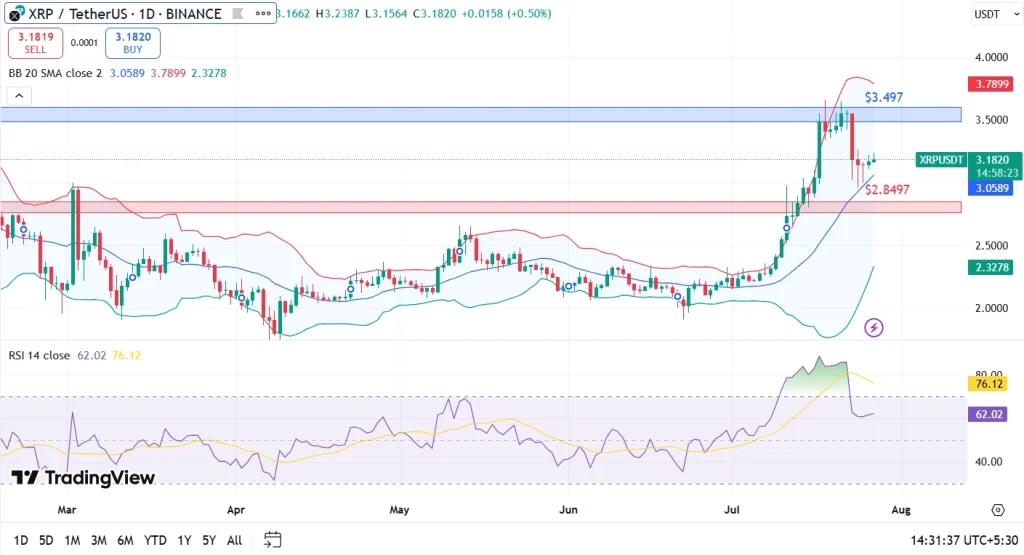 XRP Price Prediction July 2025