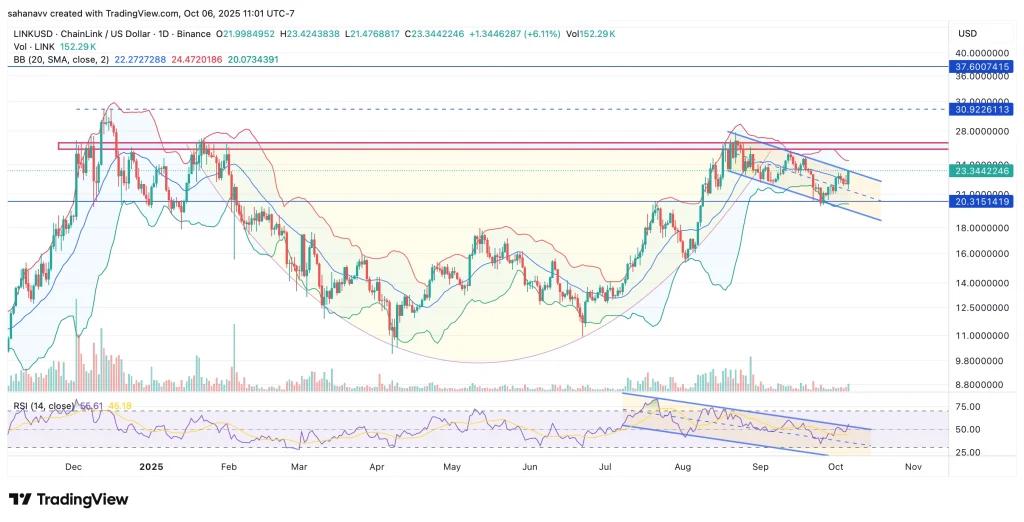 link price