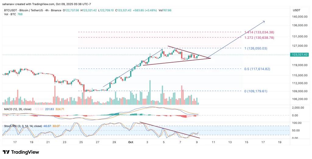 bitcoin price