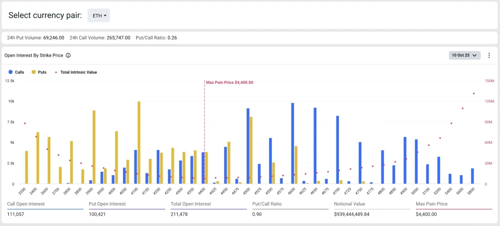 Ethereum option expiry