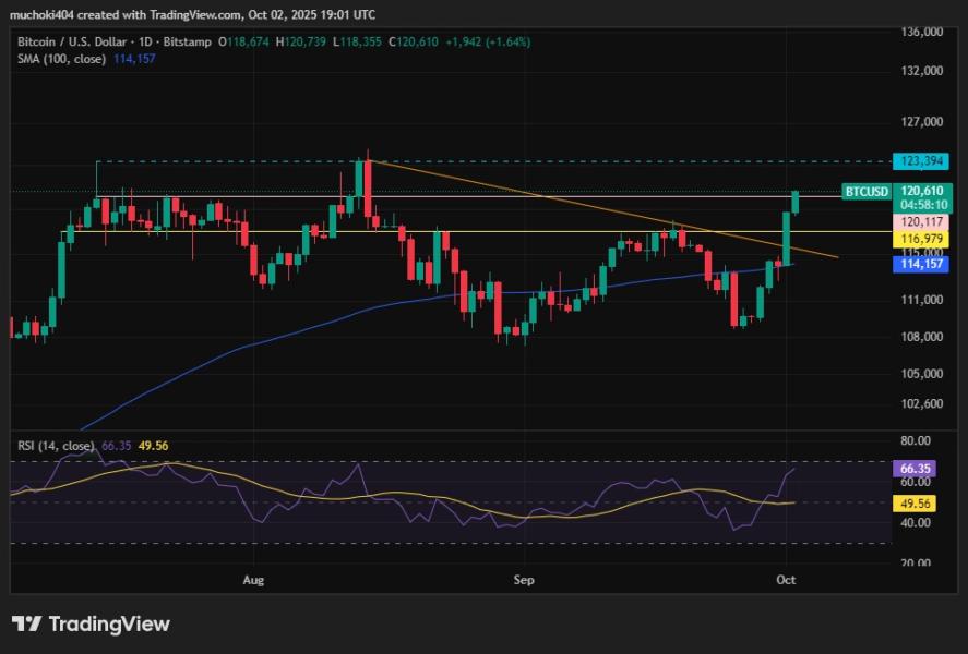 BTC Price
