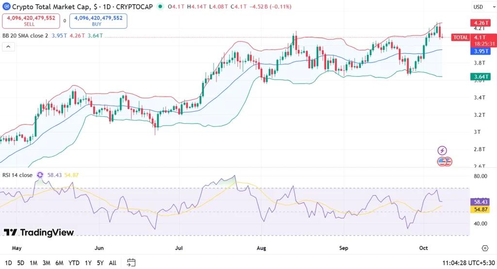 Total Crypto MCap 8-10-25