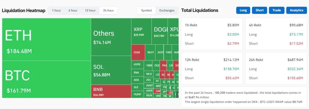 Liquidation Heatmap 8-10-25