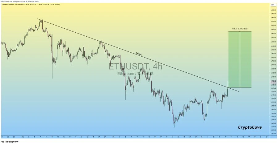 ETHEREUM price chart
