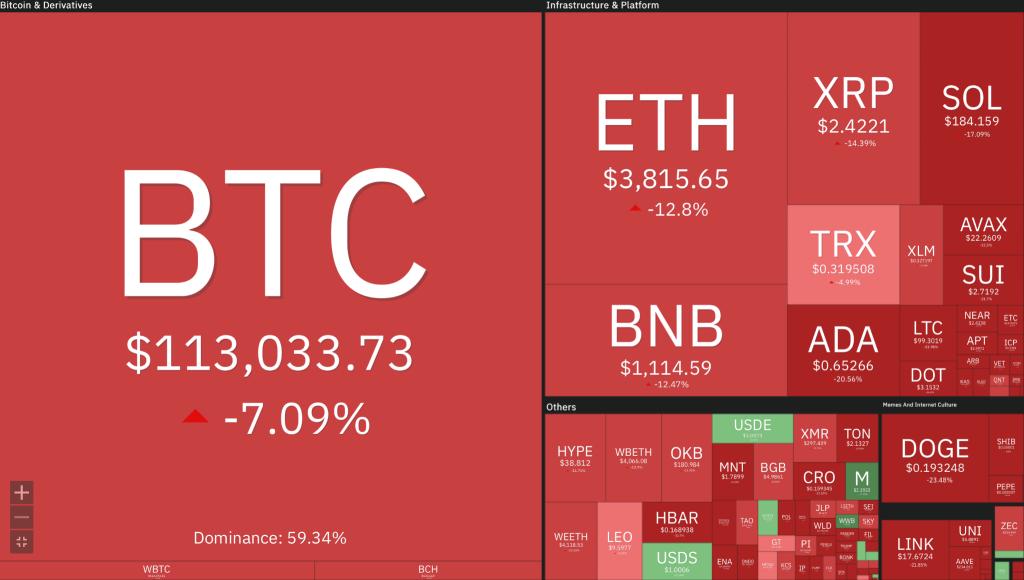 crypto market