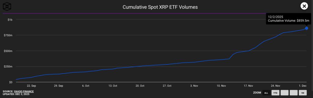 xrp price