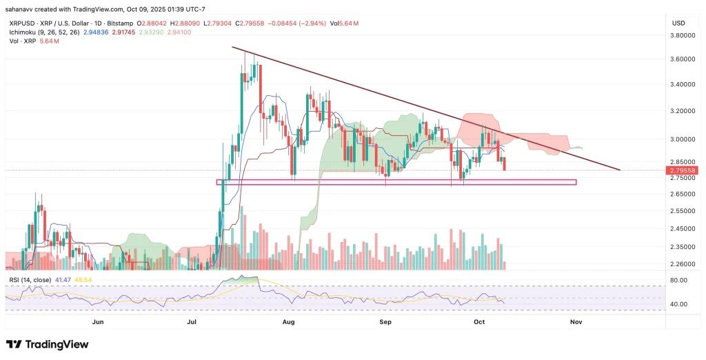 xrp price