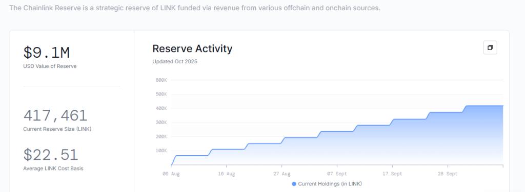 Chainlink Price Poised for a Major Upswing as CCIP and RWA Collaborations Accelerate Adoption 