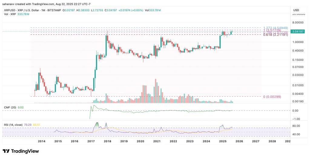 xrp price