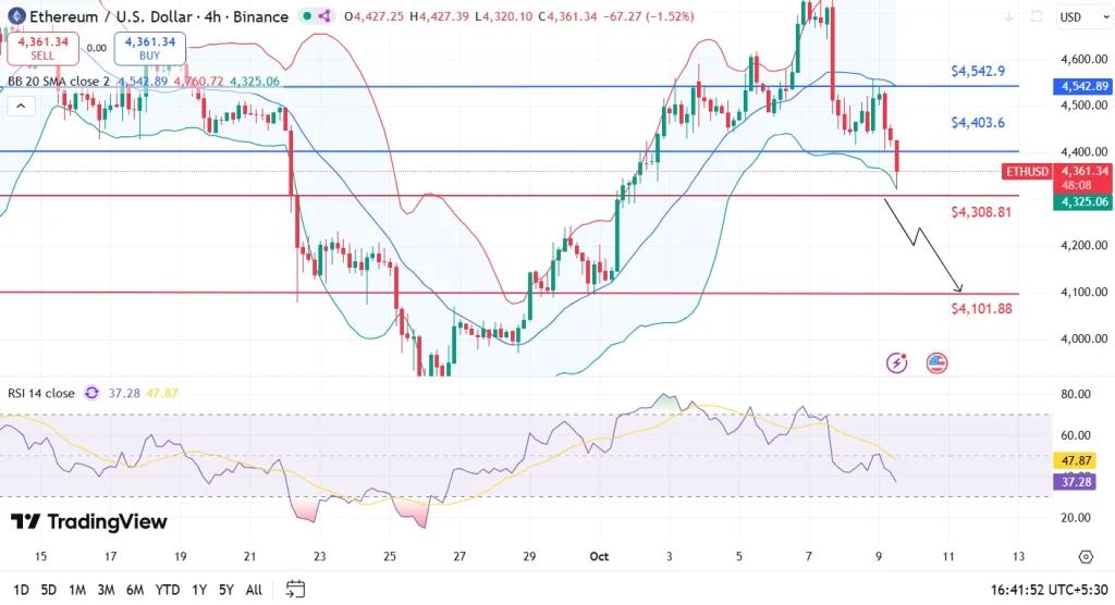 Ethereum price analysis 9-10-25
