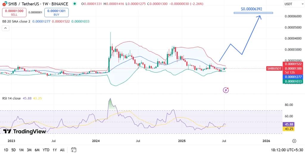 Shiba Inu Price Prediction 11
