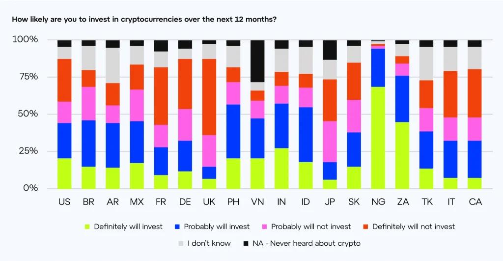 users-invested-in-crypto