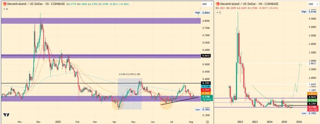 پیشبینی قیمت Decentraland 2025، 2026 – ۲۰۳۰: آیا قیمت MANA به ۱ دلار خواهد رسید؟