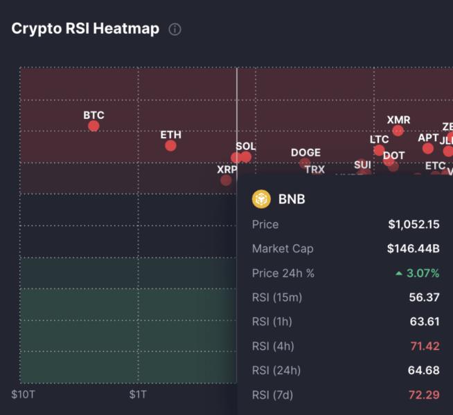 Crypto RSI heatmap