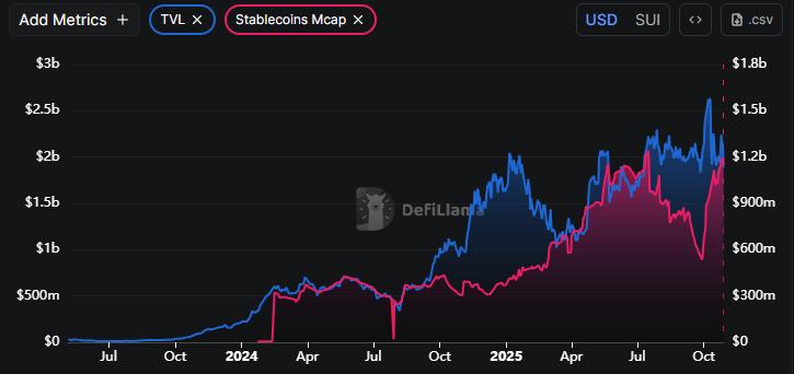 SUI Price Prediction 2025: Can the Symmetrical Triangle Spark Another 900% Rally?