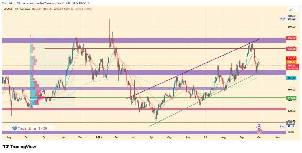 SOL Price Poised for October Breakout as ETF Speculation Intensifies 