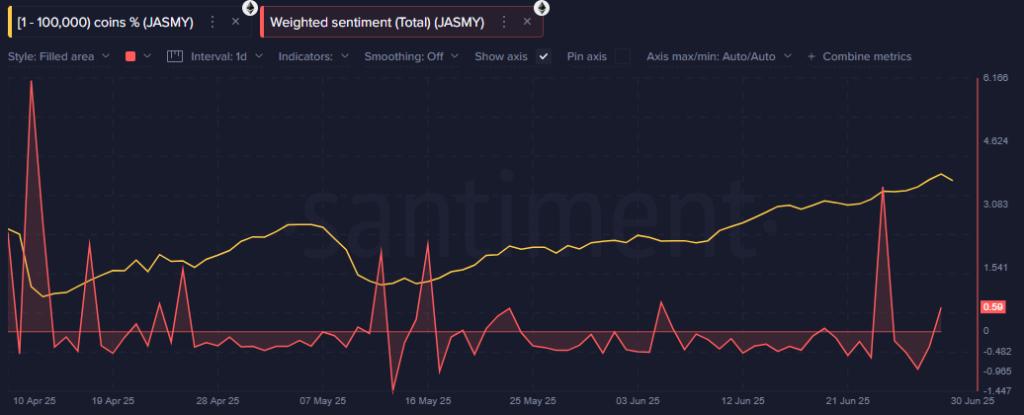 اخبارJasmyCoin (JASMY) Price Poised for a 1,950% Surge – Says Analyst